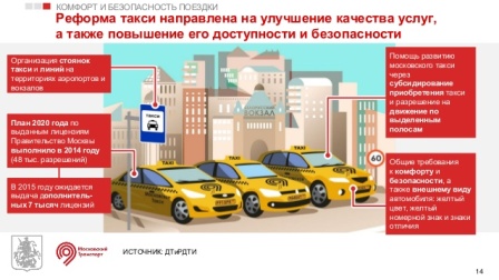 Реформа такси – важный этап в оптимизации работы городского пассажирского транспорта