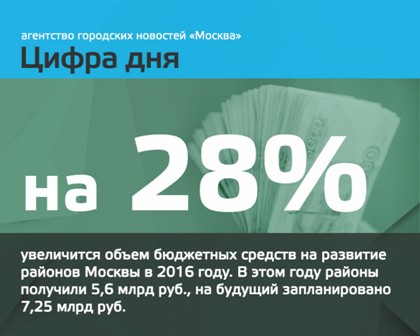Новости одной строкой