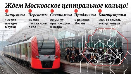Проезд по МЦК в первый месяц после его открытия будет совершенно бесплатным